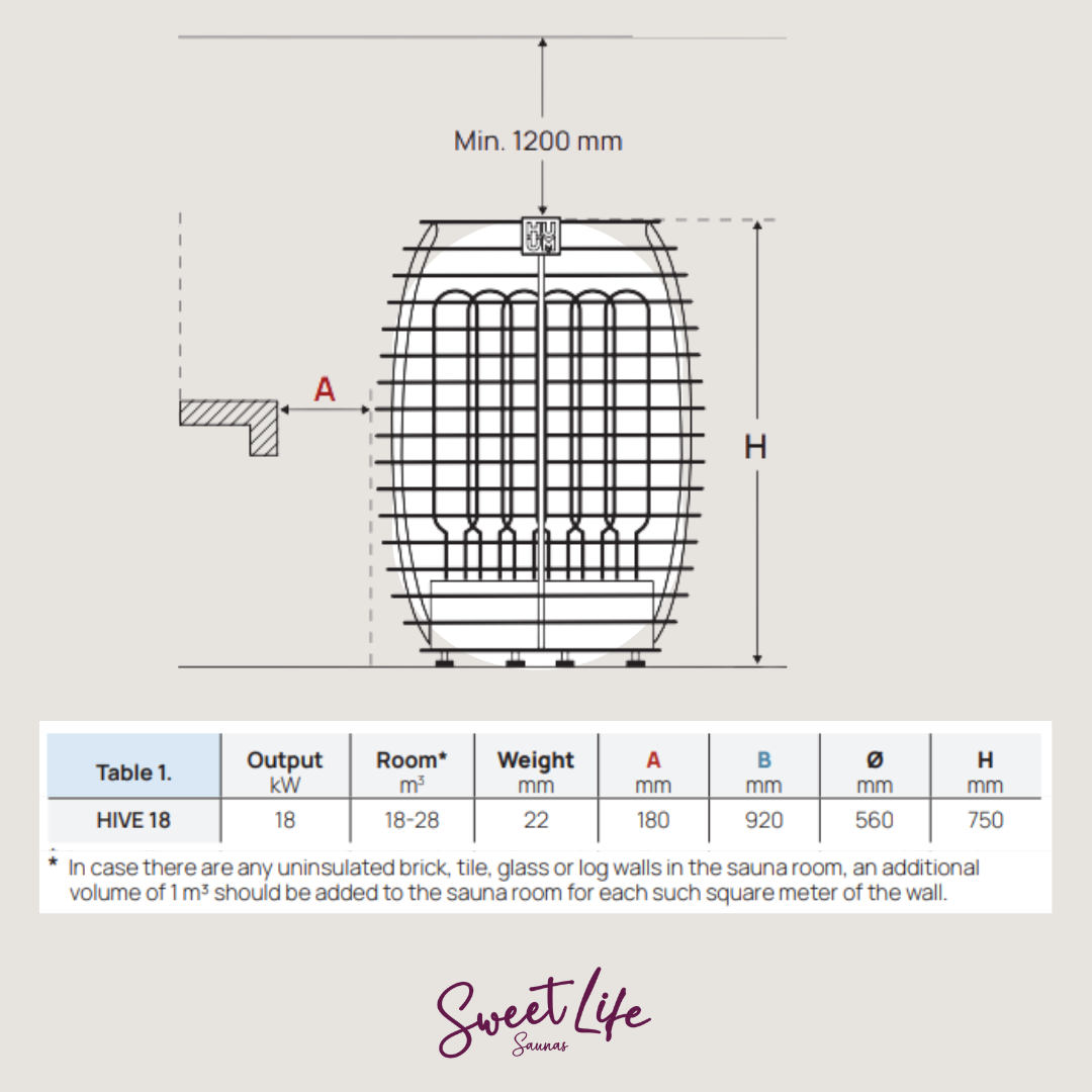 HUUM HIVE Series 18.0kW Sauna Heater with Stones and Control