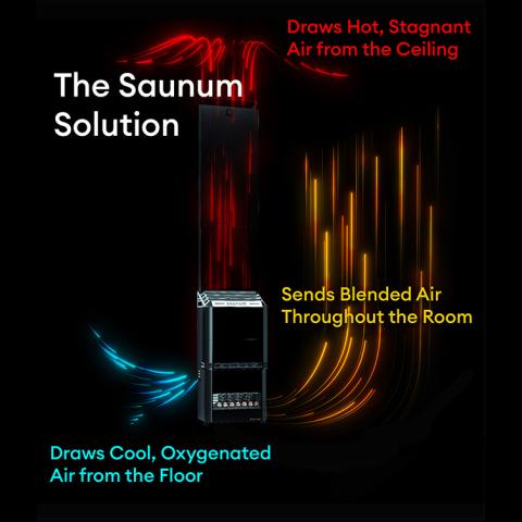Saunum Air Series, 6.4kW Sauna Heater w/Climate Equalizer, Stainless - Sweet Life Saunas