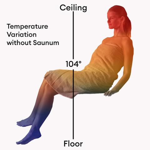 Saunum Air Series, 6.4kW Sauna Heater w/Climate Equalizer, Stainless - Sweet Life Saunas