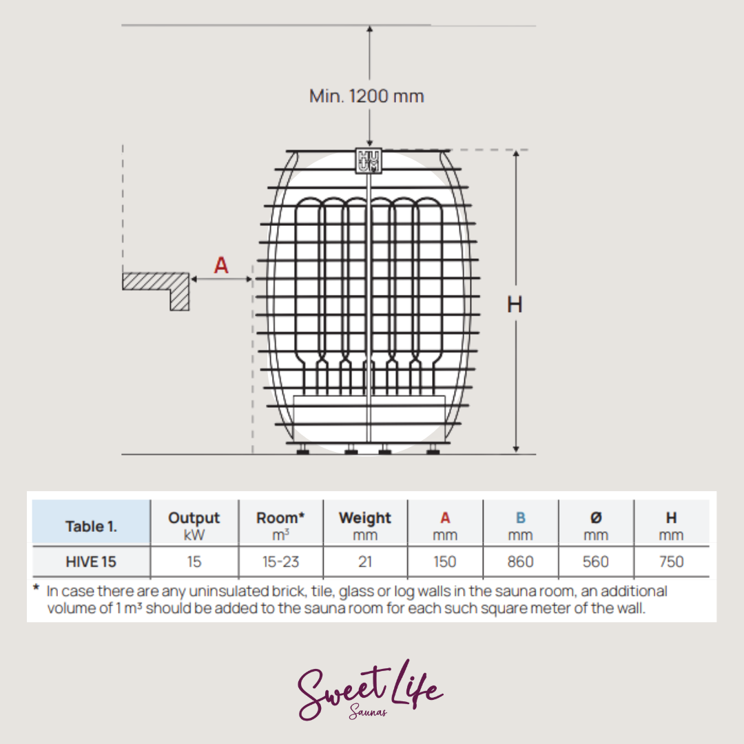 Technical drawing and specifications of a sauna heater with dimensions and Sweet Life Saunas branding.