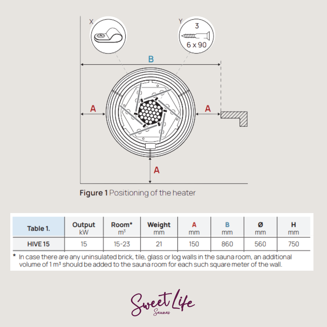 Technical diagram and specifications for a sauna heater by Sweet Life Saunas on a gray background.