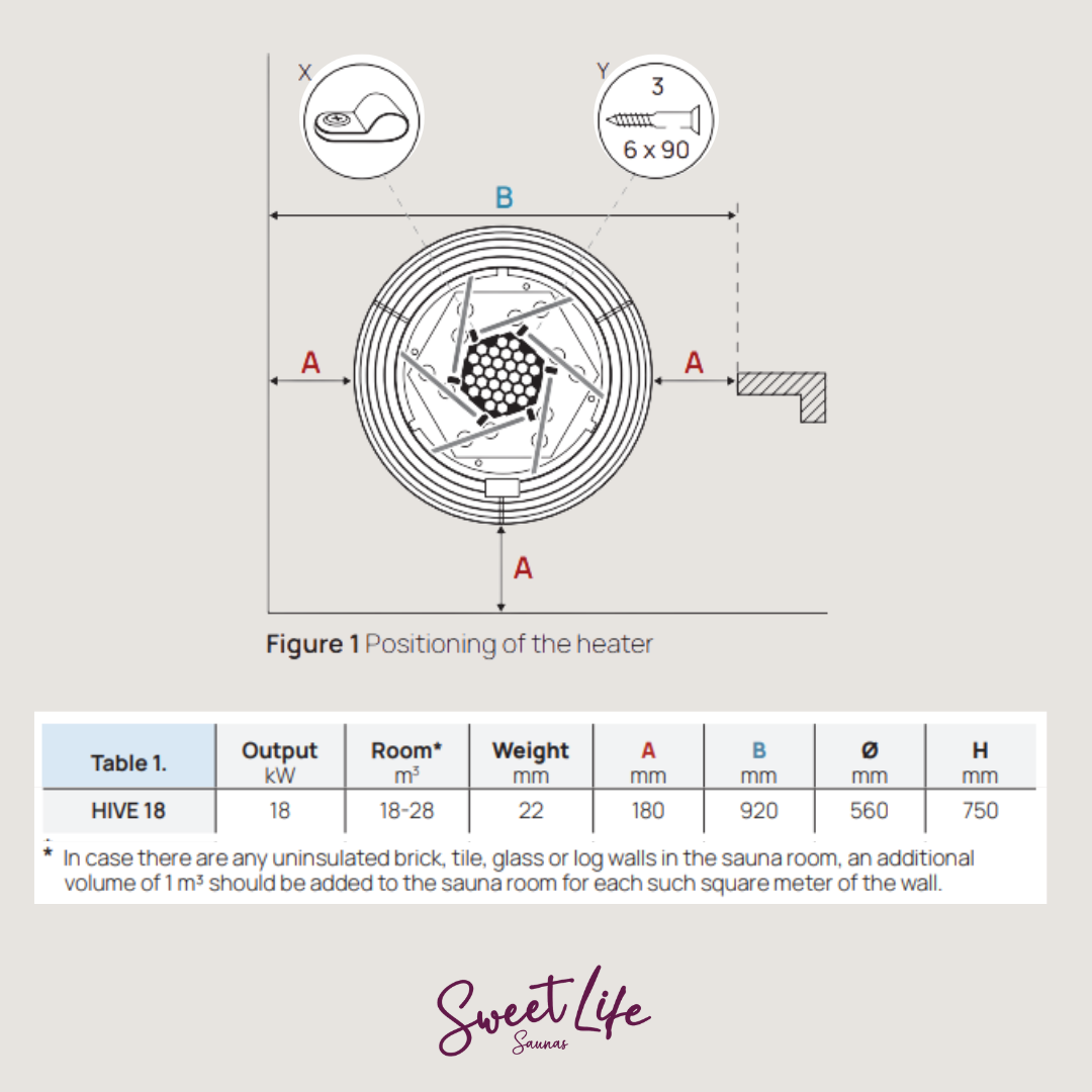 HUUM HIVE Series 18.0kW Sauna Heater with Stones and Control