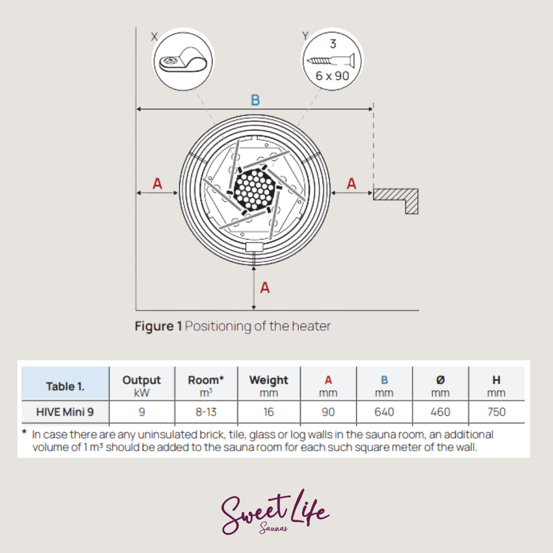 Technical diagram and specifications of a sauna heater labeled 'Sweet Life Saunas' on a gray background.